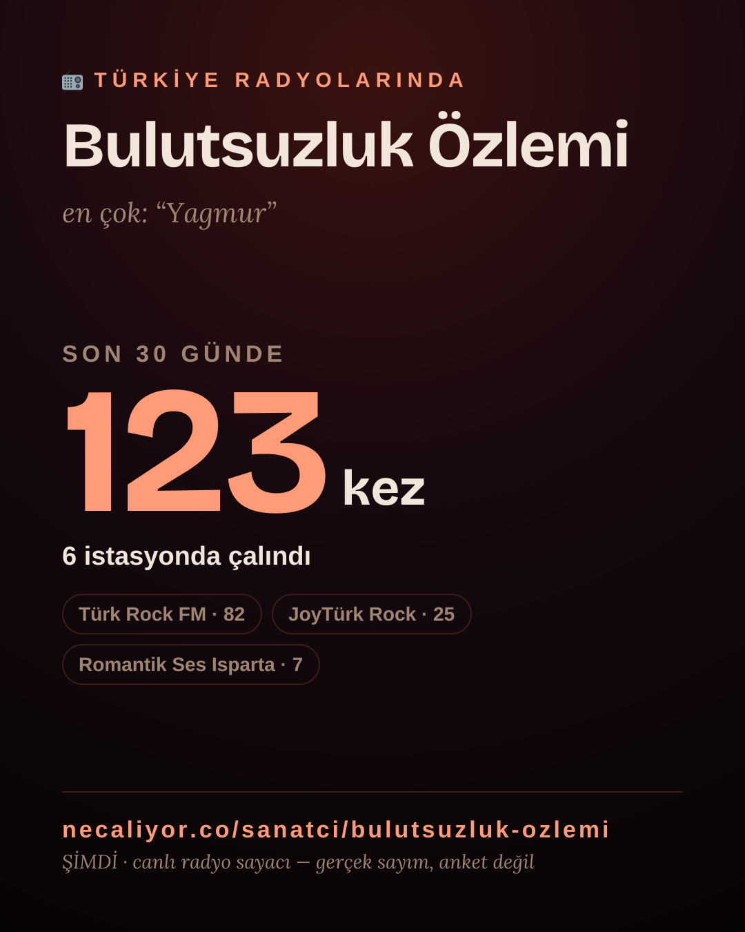 Sanatçısı, menajeri ya da hayranı mısın? Bunu paylaş.