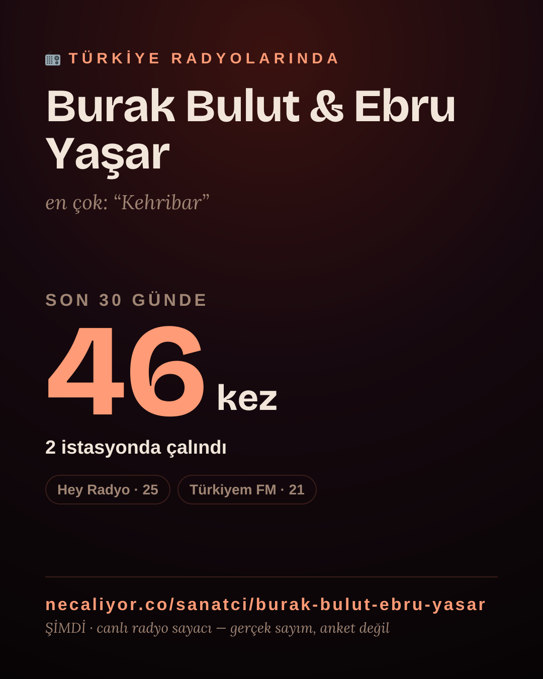 Sanatçısı, menajeri ya da hayranı mısın? Bunu paylaş.