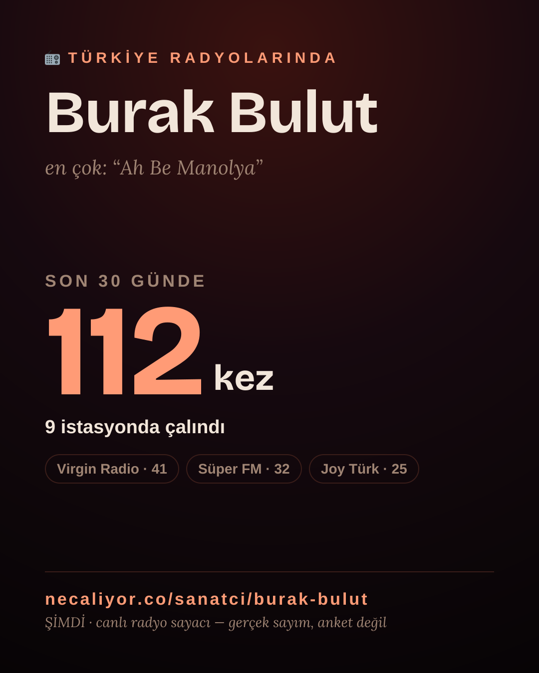 Sanatçısı, menajeri ya da hayranı mısın? Bunu paylaş.