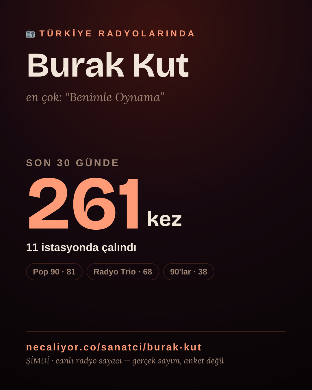 Sanatçısı, menajeri ya da hayranı mısın? Bunu paylaş.