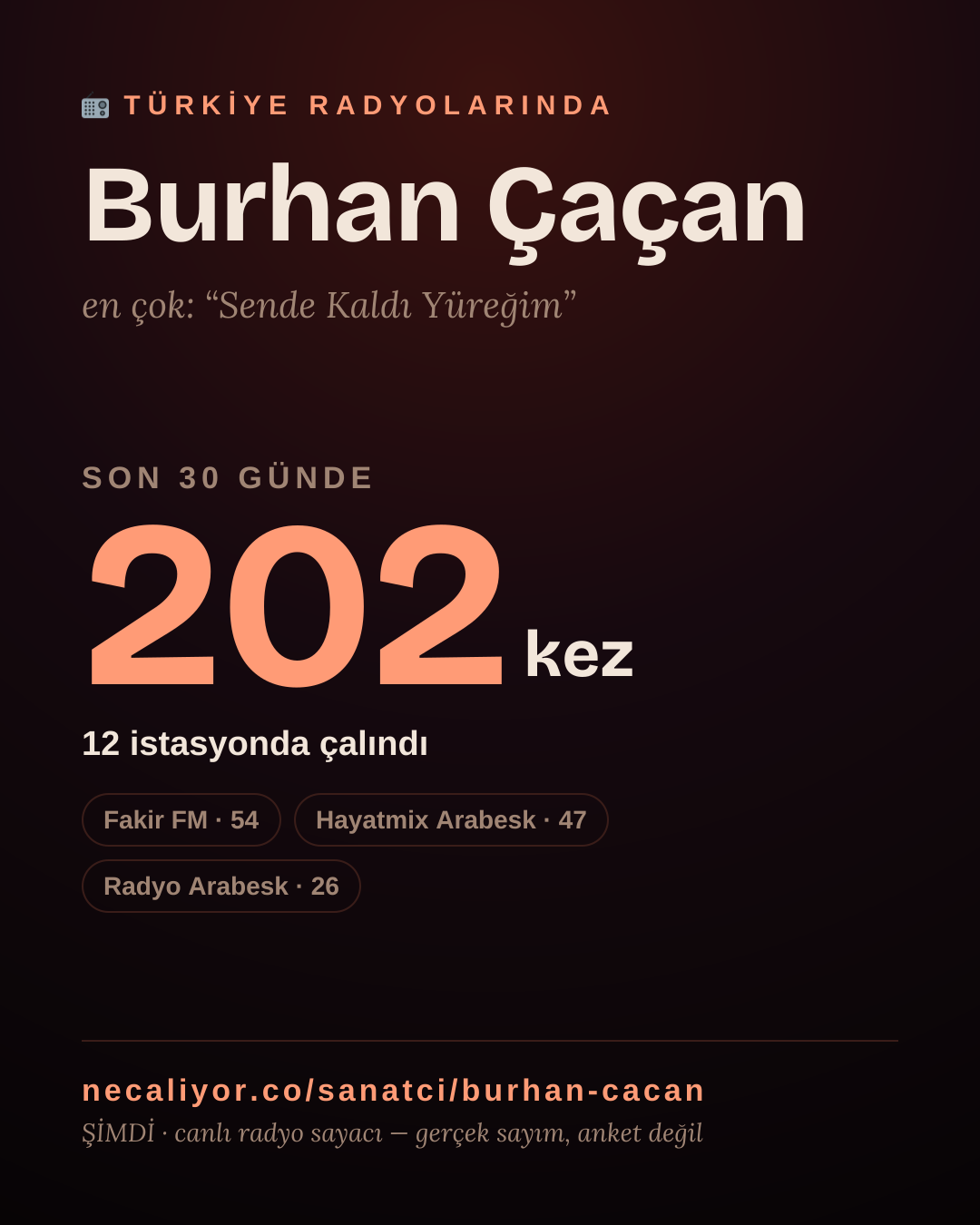 Sanatçısı, menajeri ya da hayranı mısın? Bunu paylaş.