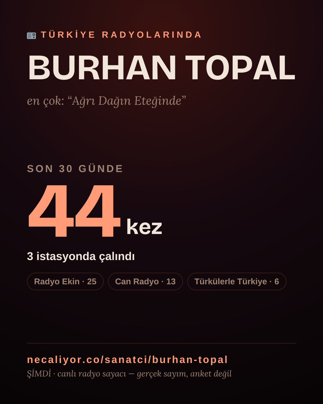 Sanatçısı, menajeri ya da hayranı mısın? Bunu paylaş.