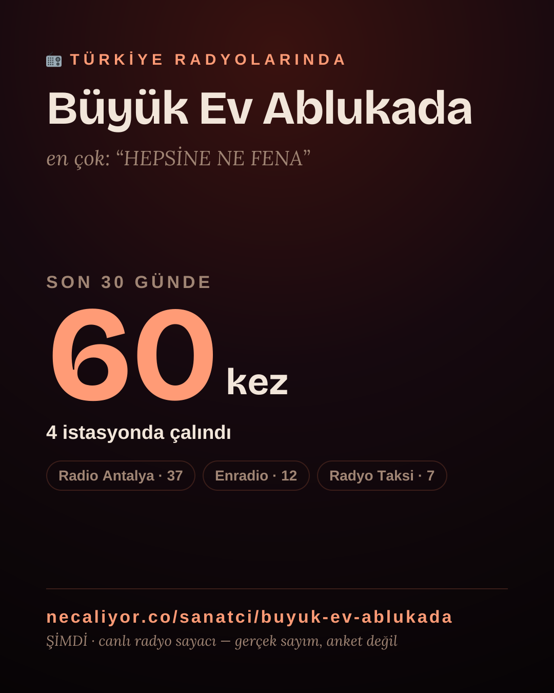 Sanatçısı, menajeri ya da hayranı mısın? Bunu paylaş.