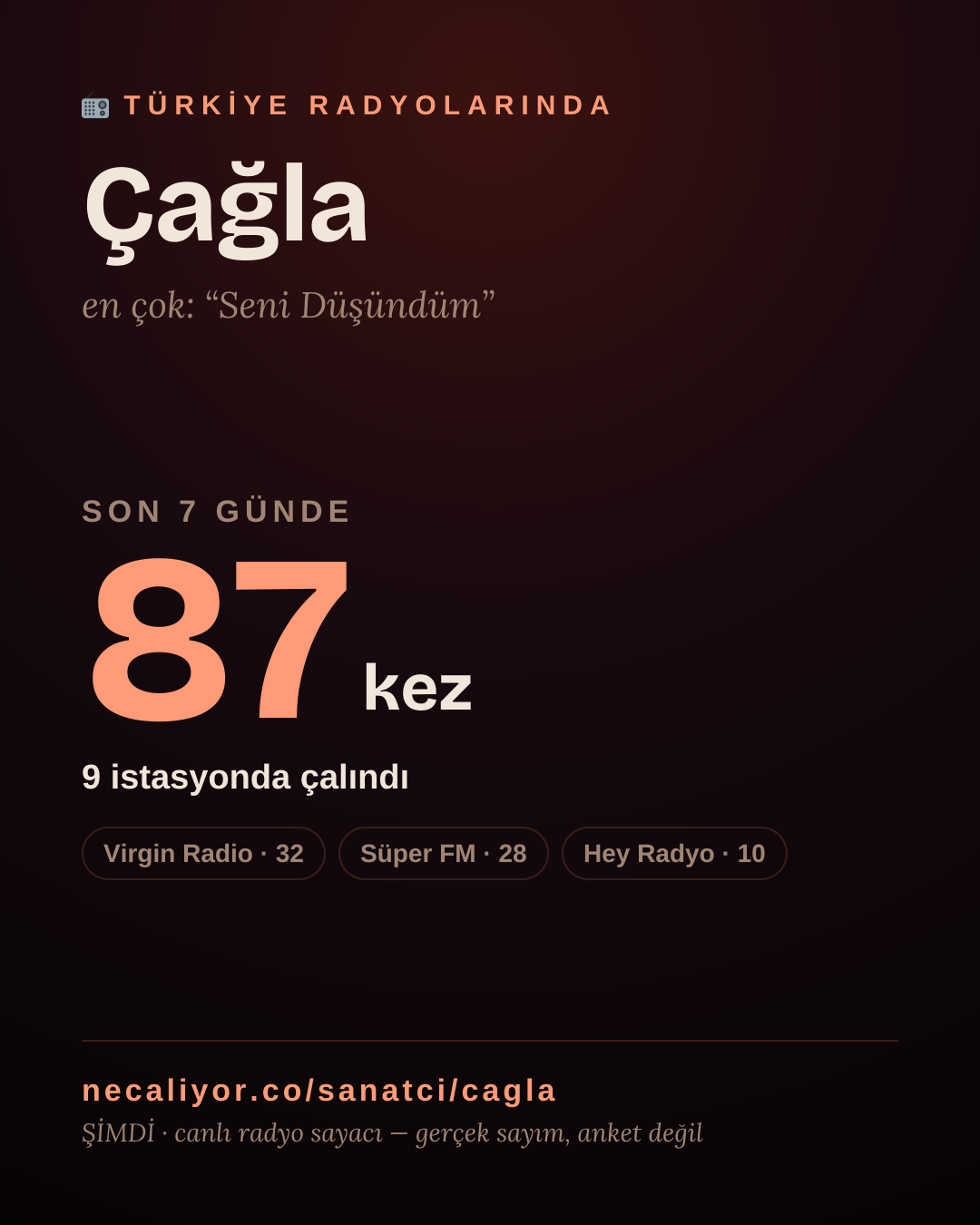 Sanatçısı, menajeri ya da hayranı mısın? Bunu paylaş.