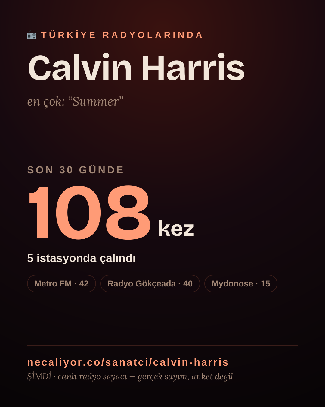 Sanatçısı, menajeri ya da hayranı mısın? Bunu paylaş.