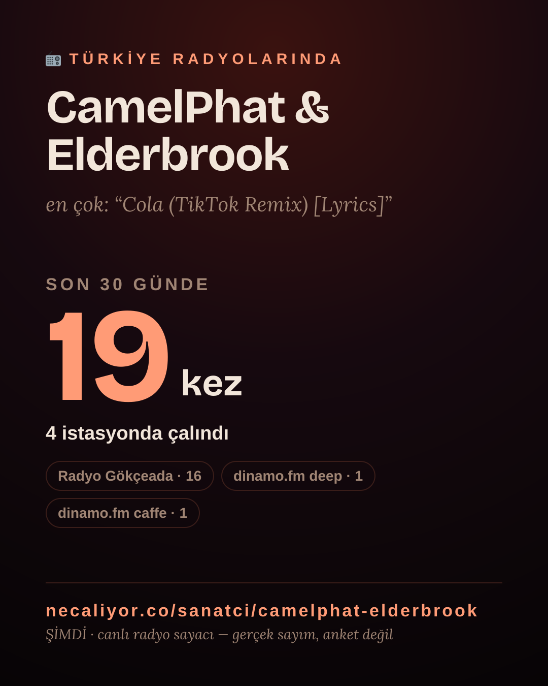 Sanatçısı, menajeri ya da hayranı mısın? Bunu paylaş.