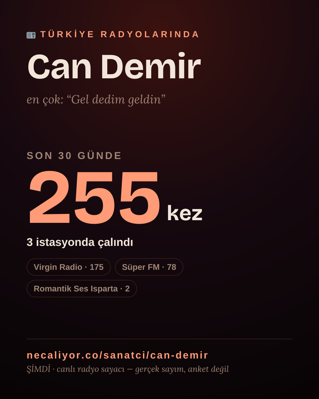 Sanatçısı, menajeri ya da hayranı mısın? Bunu paylaş.