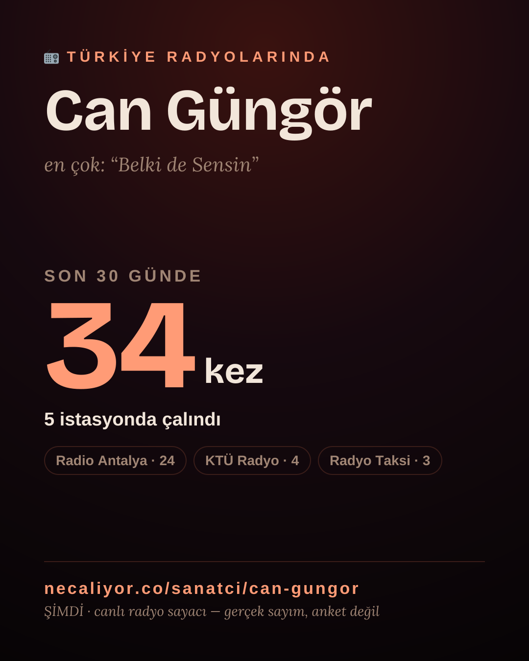 Sanatçısı, menajeri ya da hayranı mısın? Bunu paylaş.