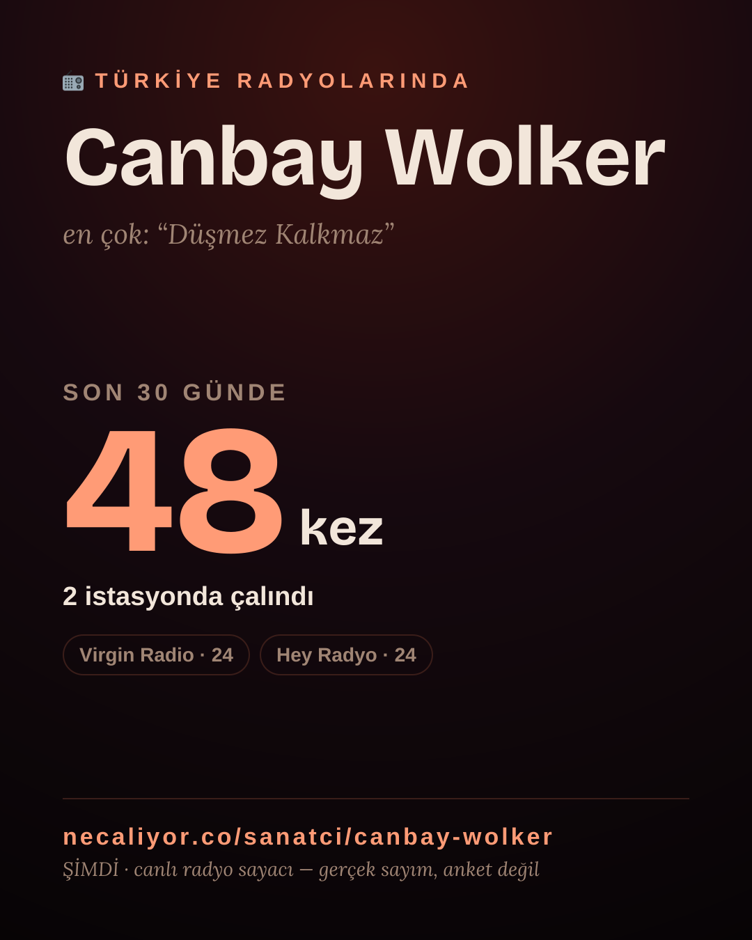 Sanatçısı, menajeri ya da hayranı mısın? Bunu paylaş.