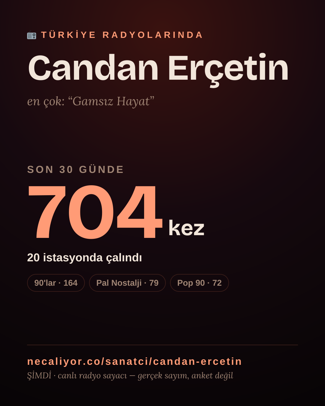 Sanatçısı, menajeri ya da hayranı mısın? Bunu paylaş.