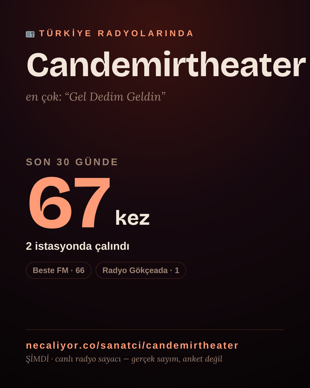 Sanatçısı, menajeri ya da hayranı mısın? Bunu paylaş.