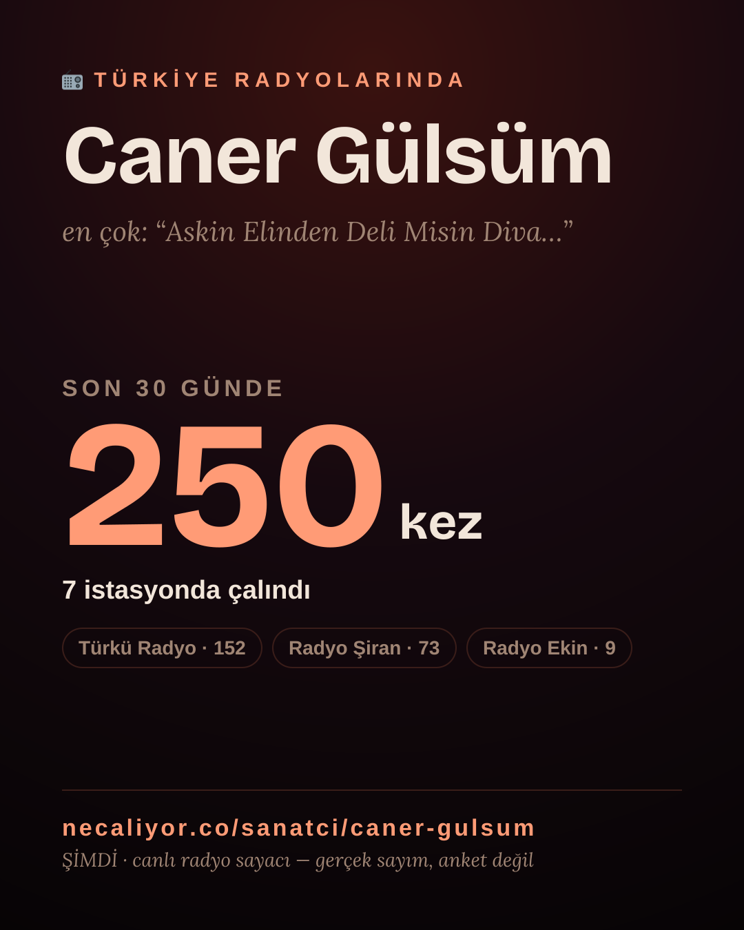 Sanatçısı, menajeri ya da hayranı mısın? Bunu paylaş.