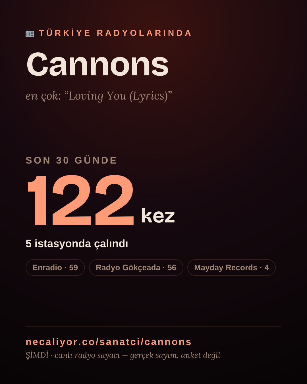 Sanatçısı, menajeri ya da hayranı mısın? Bunu paylaş.