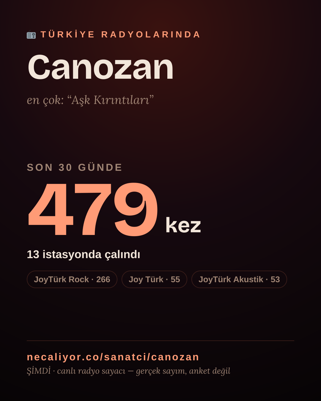 Sanatçısı, menajeri ya da hayranı mısın? Bunu paylaş.