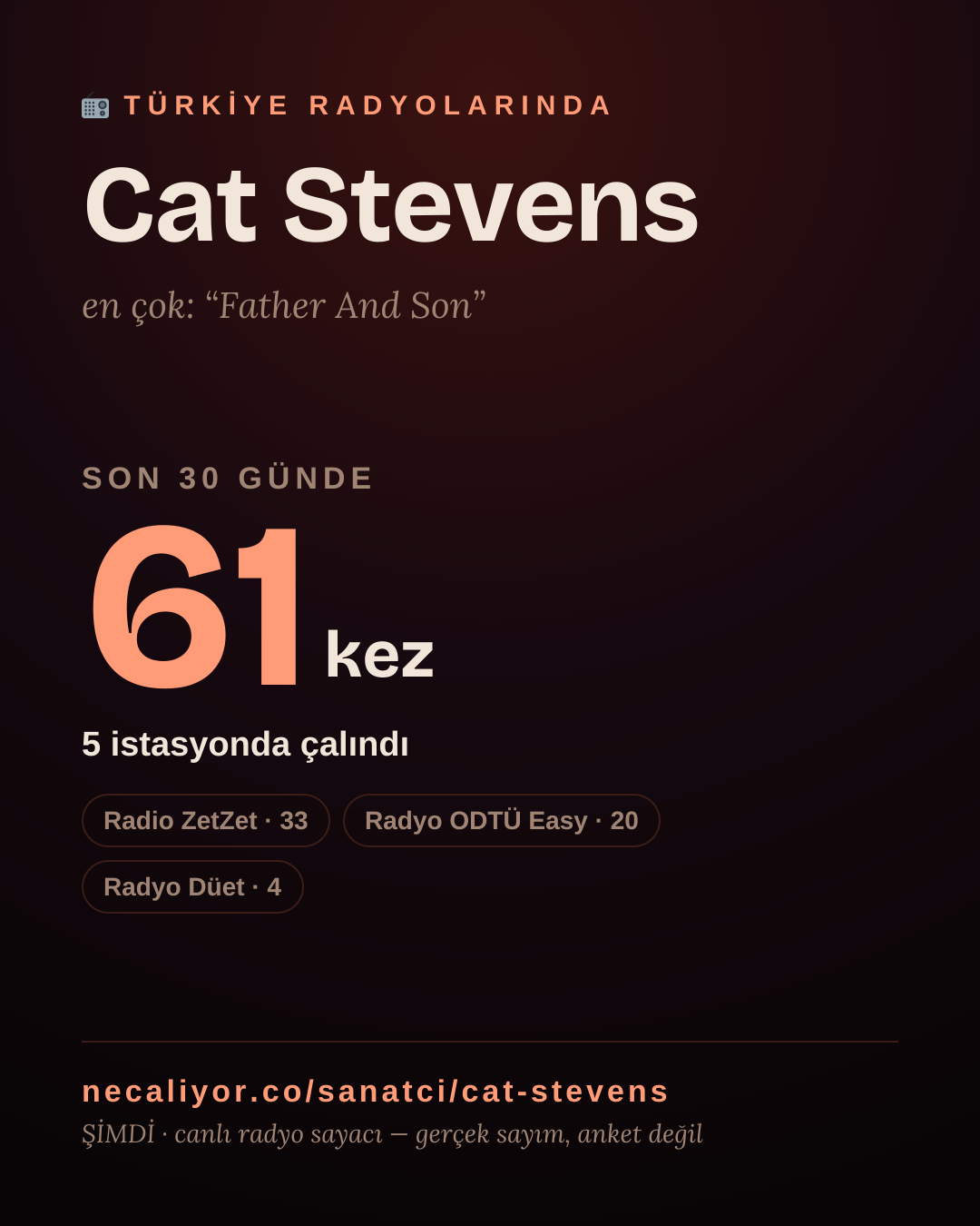 Sanatçısı, menajeri ya da hayranı mısın? Bunu paylaş.