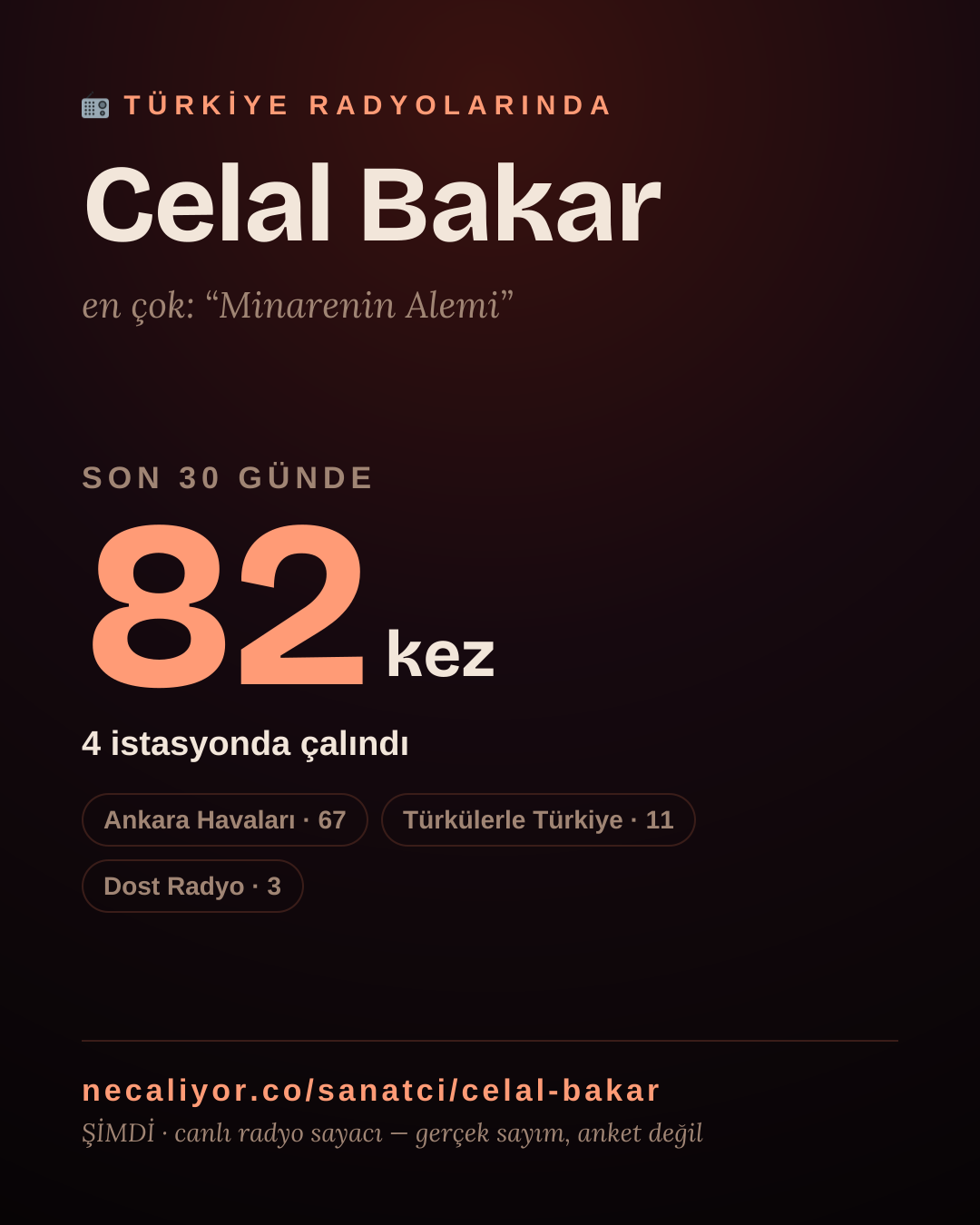 Sanatçısı, menajeri ya da hayranı mısın? Bunu paylaş.