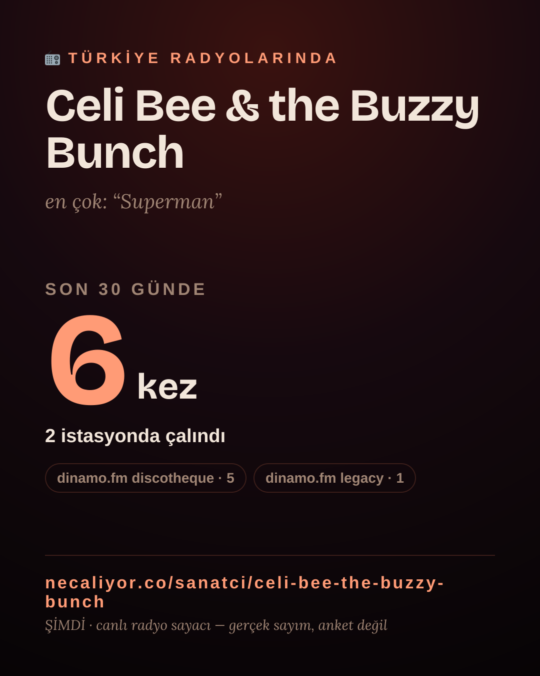 Sanatçısı, menajeri ya da hayranı mısın? Bunu paylaş.