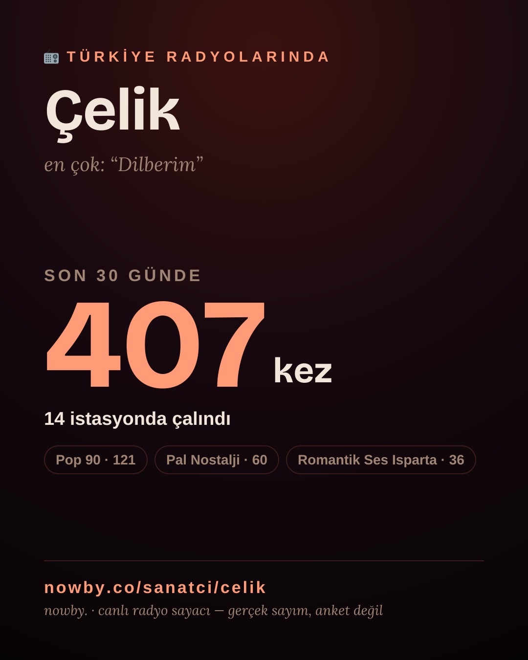 Sanatçısı, menajeri ya da hayranı mısın? Bunu paylaş.