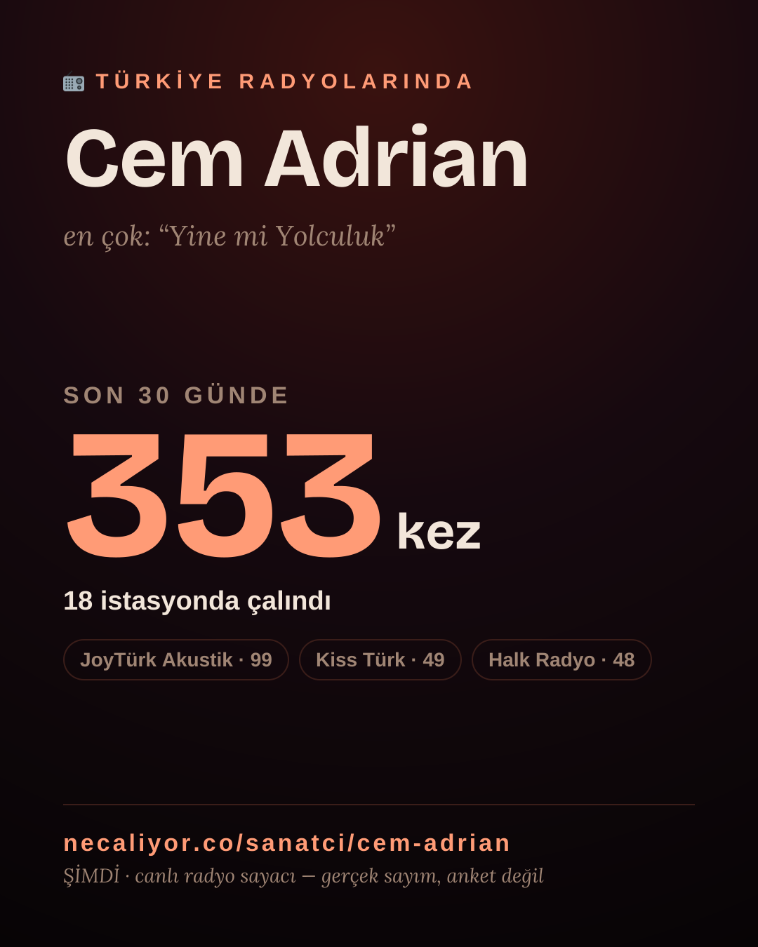 Sanatçısı, menajeri ya da hayranı mısın? Bunu paylaş.