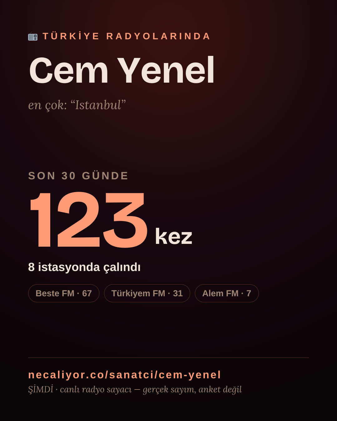 Sanatçısı, menajeri ya da hayranı mısın? Bunu paylaş.
