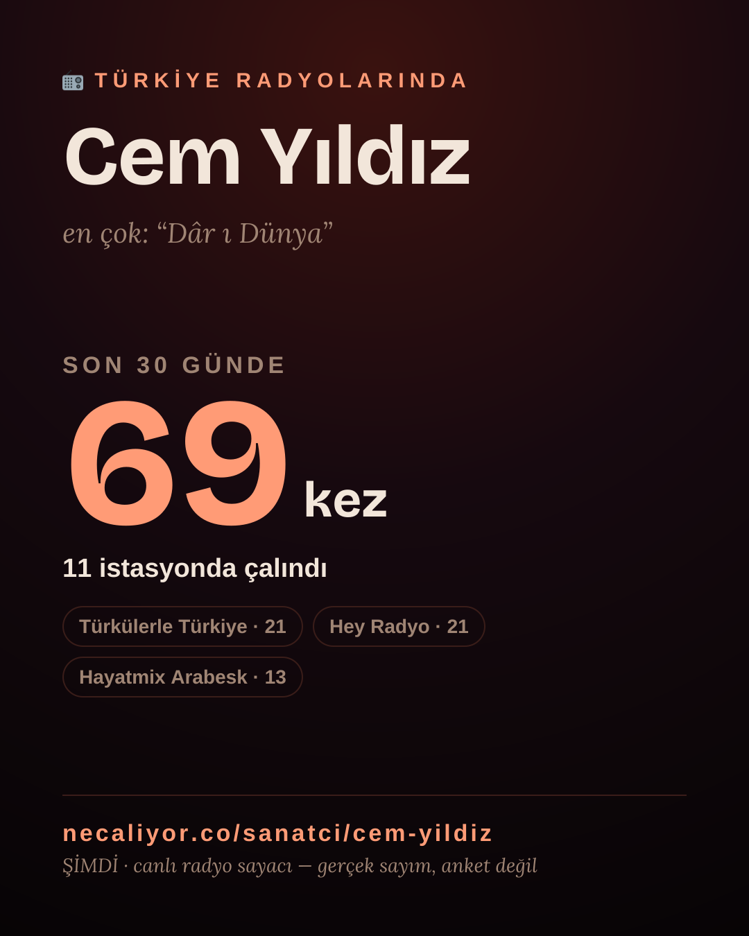 Sanatçısı, menajeri ya da hayranı mısın? Bunu paylaş.