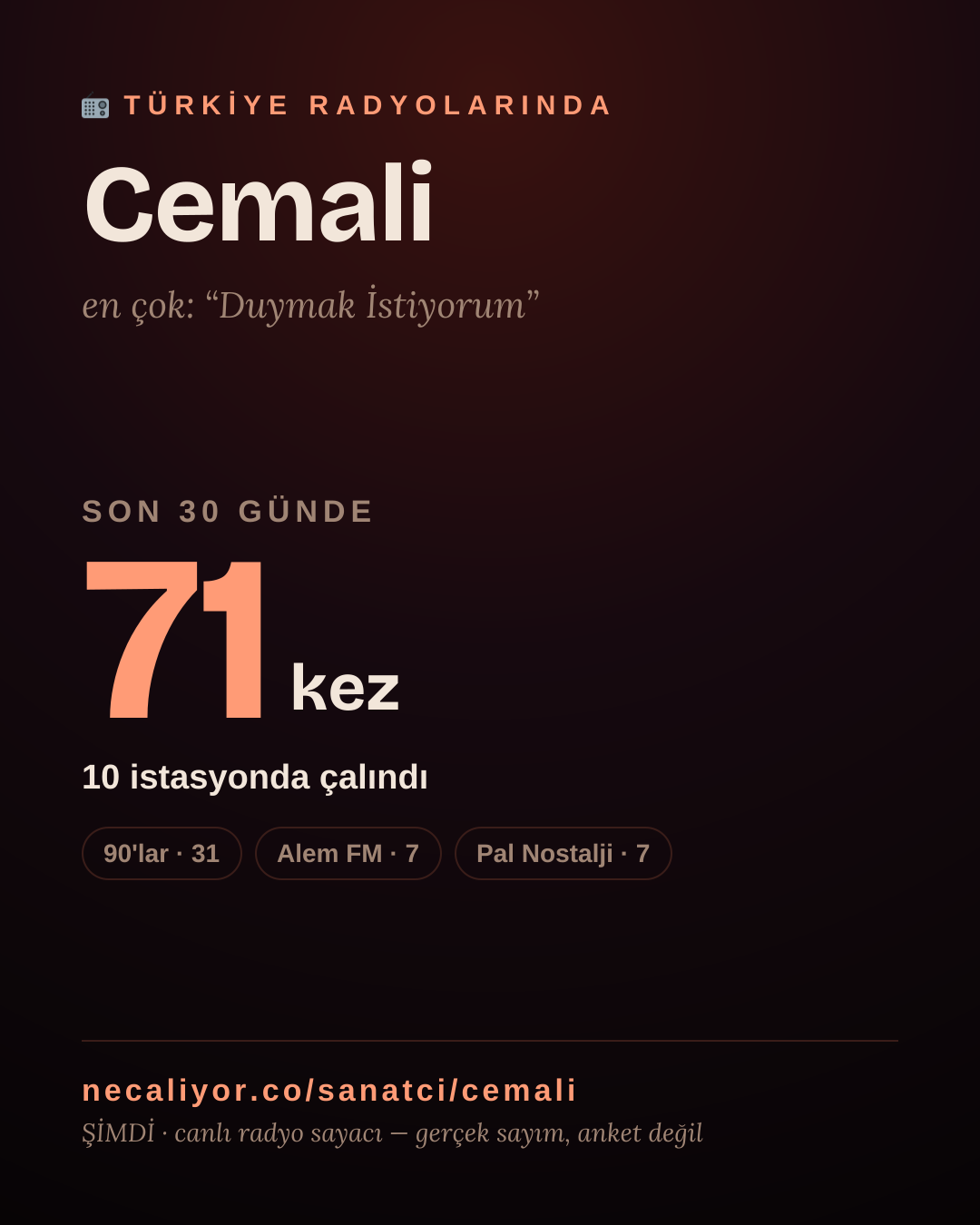 Sanatçısı, menajeri ya da hayranı mısın? Bunu paylaş.