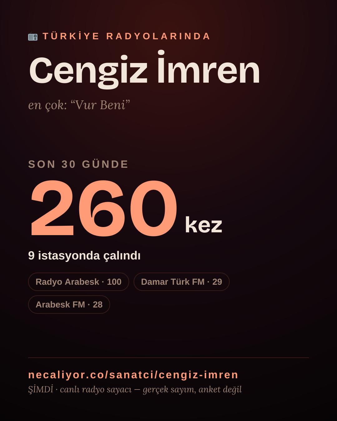Sanatçısı, menajeri ya da hayranı mısın? Bunu paylaş.