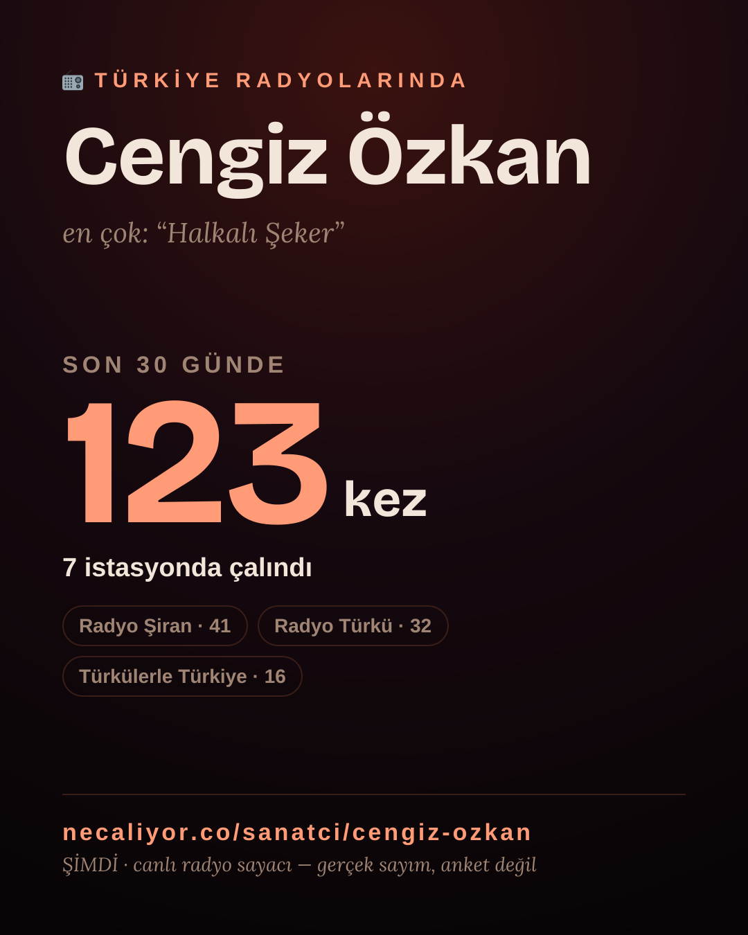 Sanatçısı, menajeri ya da hayranı mısın? Bunu paylaş.