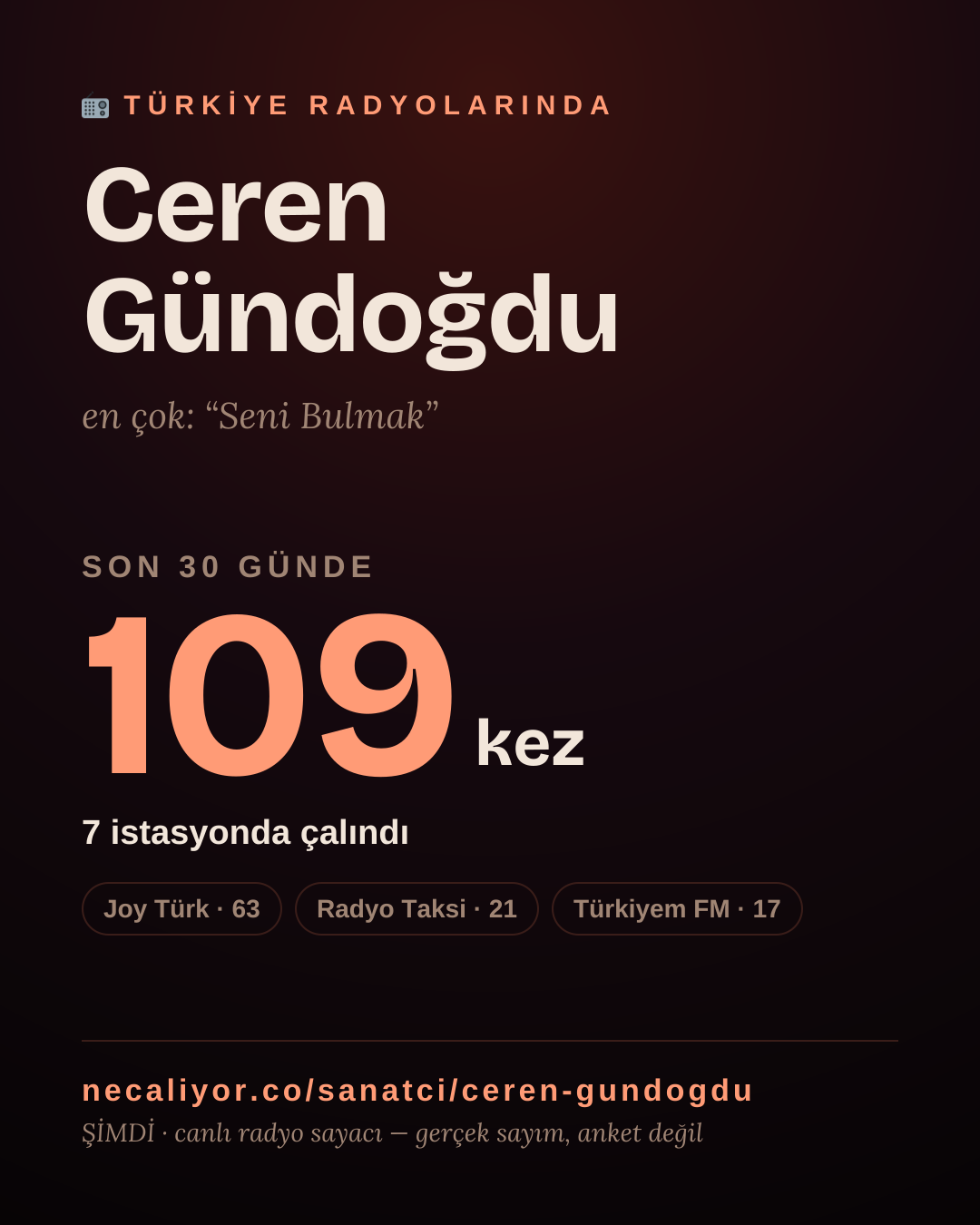 Sanatçısı, menajeri ya da hayranı mısın? Bunu paylaş.