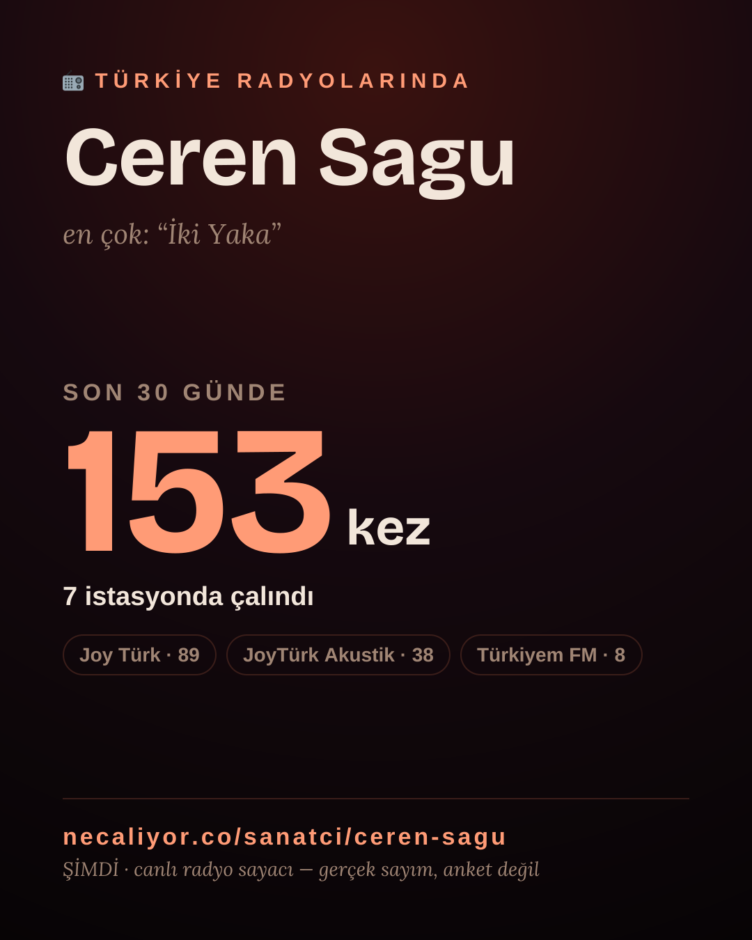Sanatçısı, menajeri ya da hayranı mısın? Bunu paylaş.