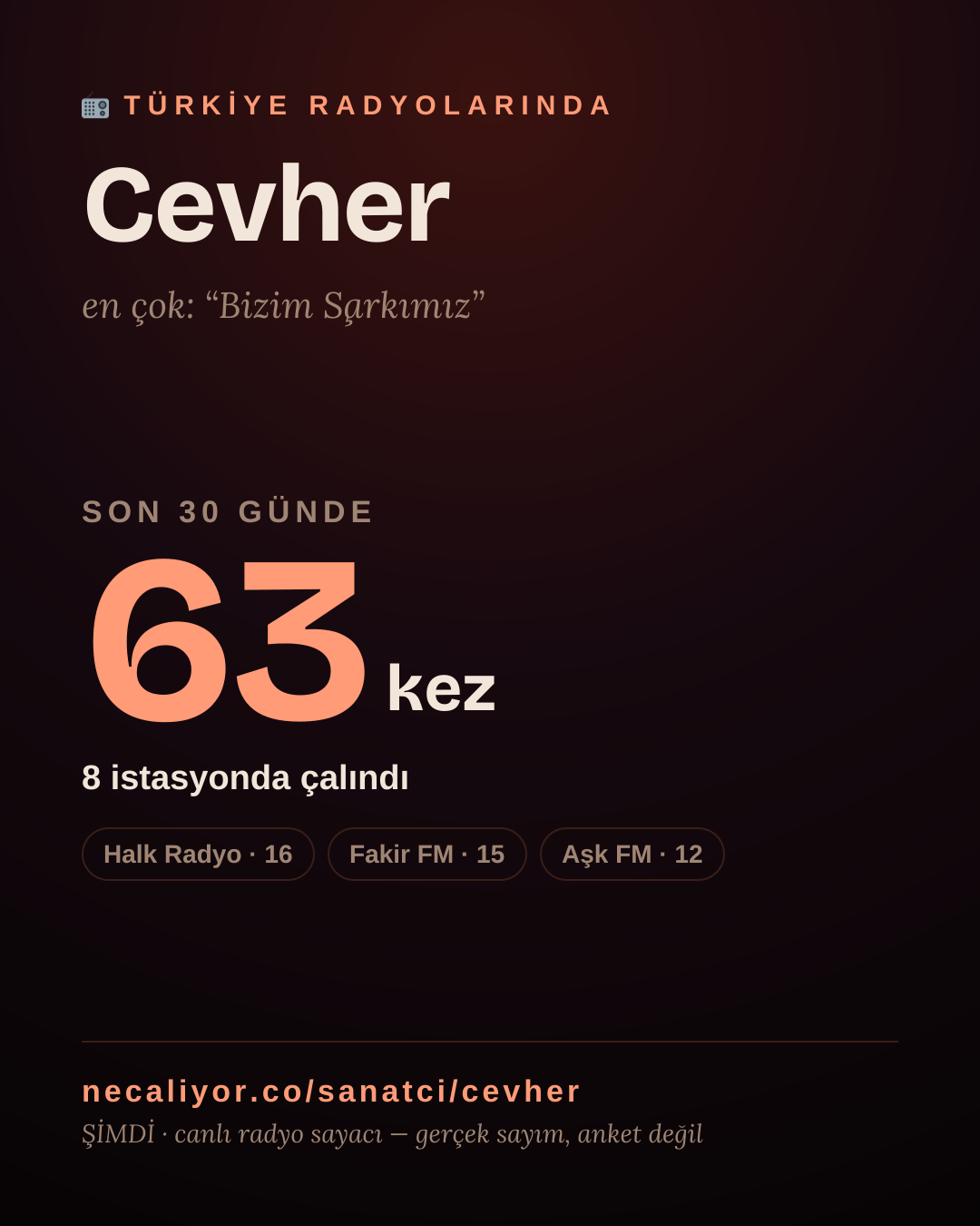 Sanatçısı, menajeri ya da hayranı mısın? Bunu paylaş.