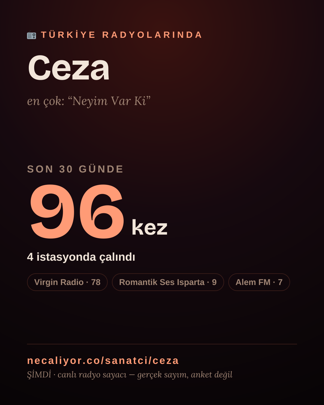 Sanatçısı, menajeri ya da hayranı mısın? Bunu paylaş.