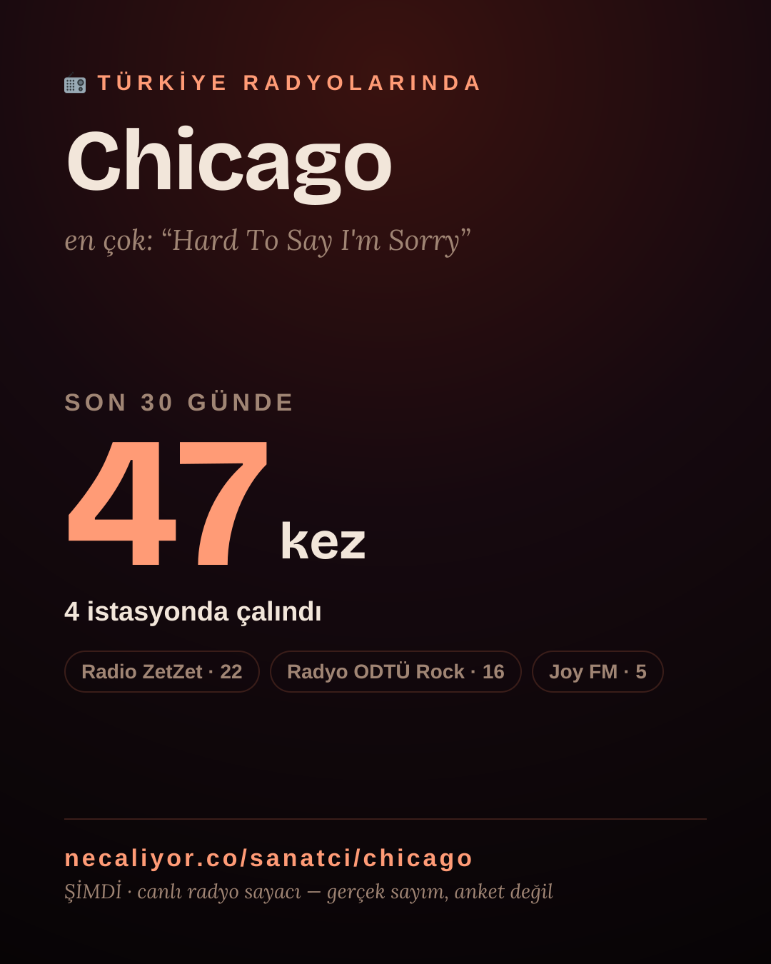 Sanatçısı, menajeri ya da hayranı mısın? Bunu paylaş.