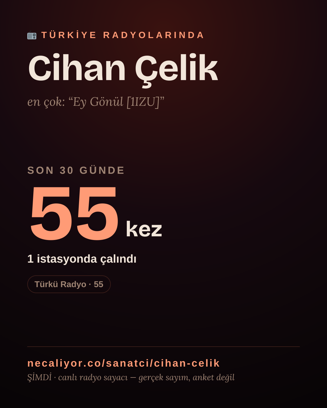 Sanatçısı, menajeri ya da hayranı mısın? Bunu paylaş.