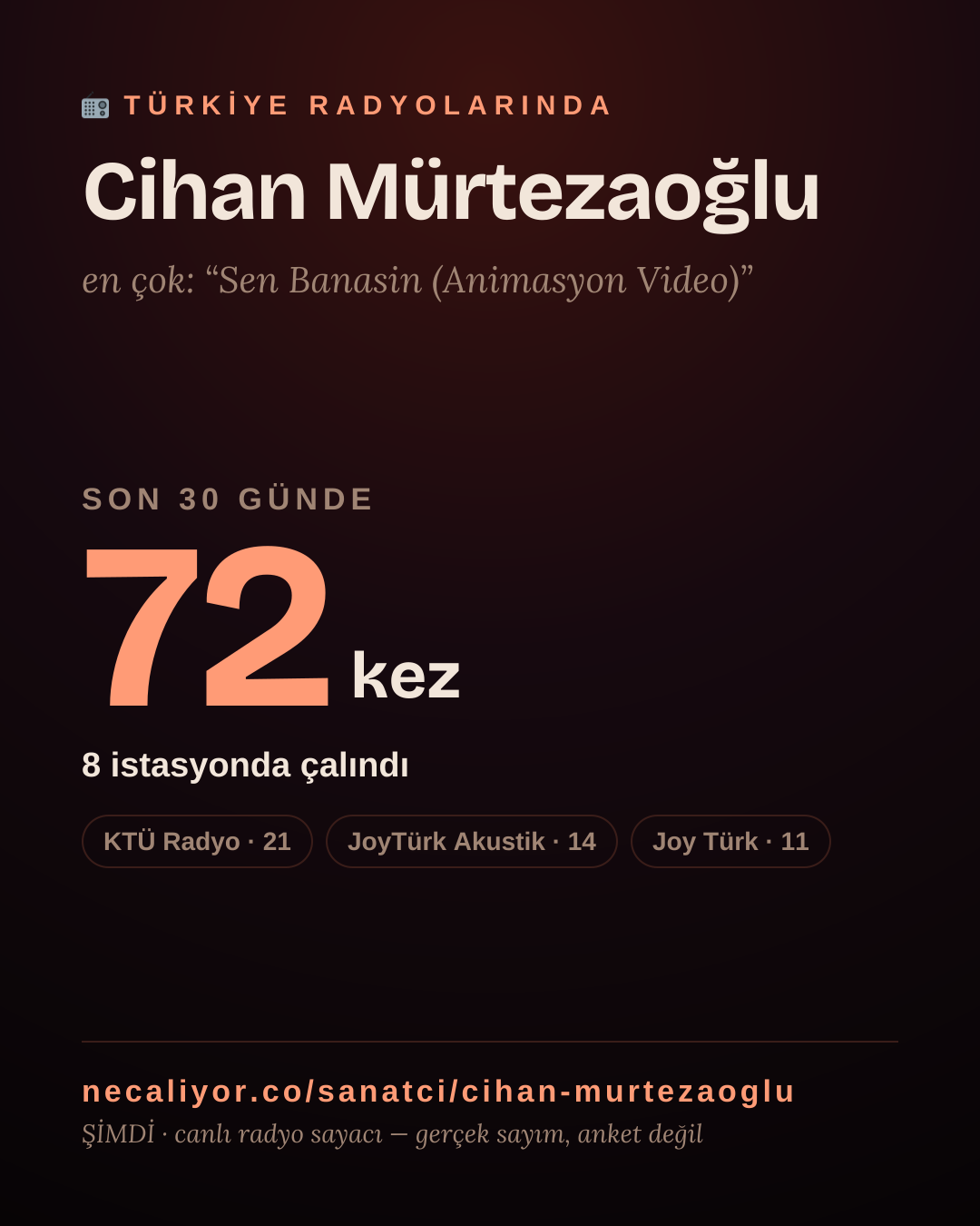 Sanatçısı, menajeri ya da hayranı mısın? Bunu paylaş.