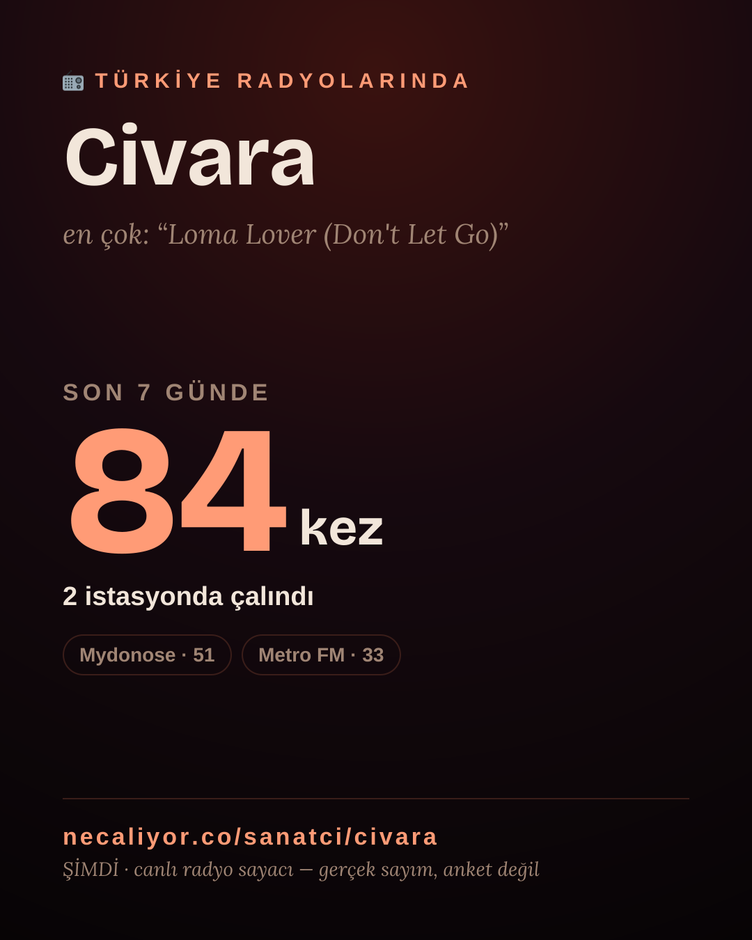 Sanatçısı, menajeri ya da hayranı mısın? Bunu paylaş.