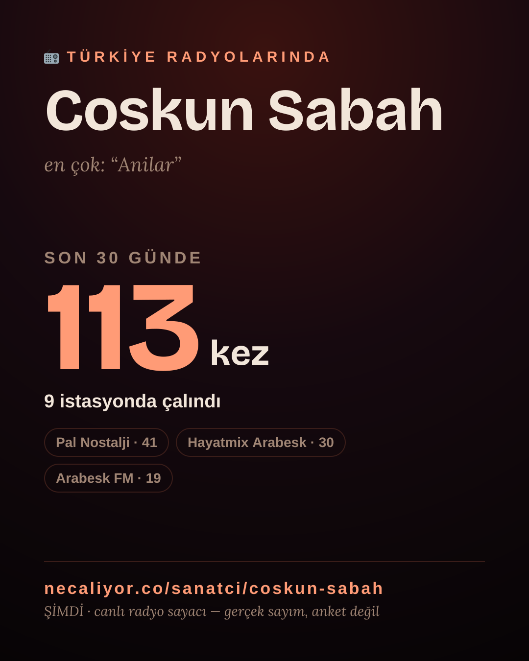 Sanatçısı, menajeri ya da hayranı mısın? Bunu paylaş.