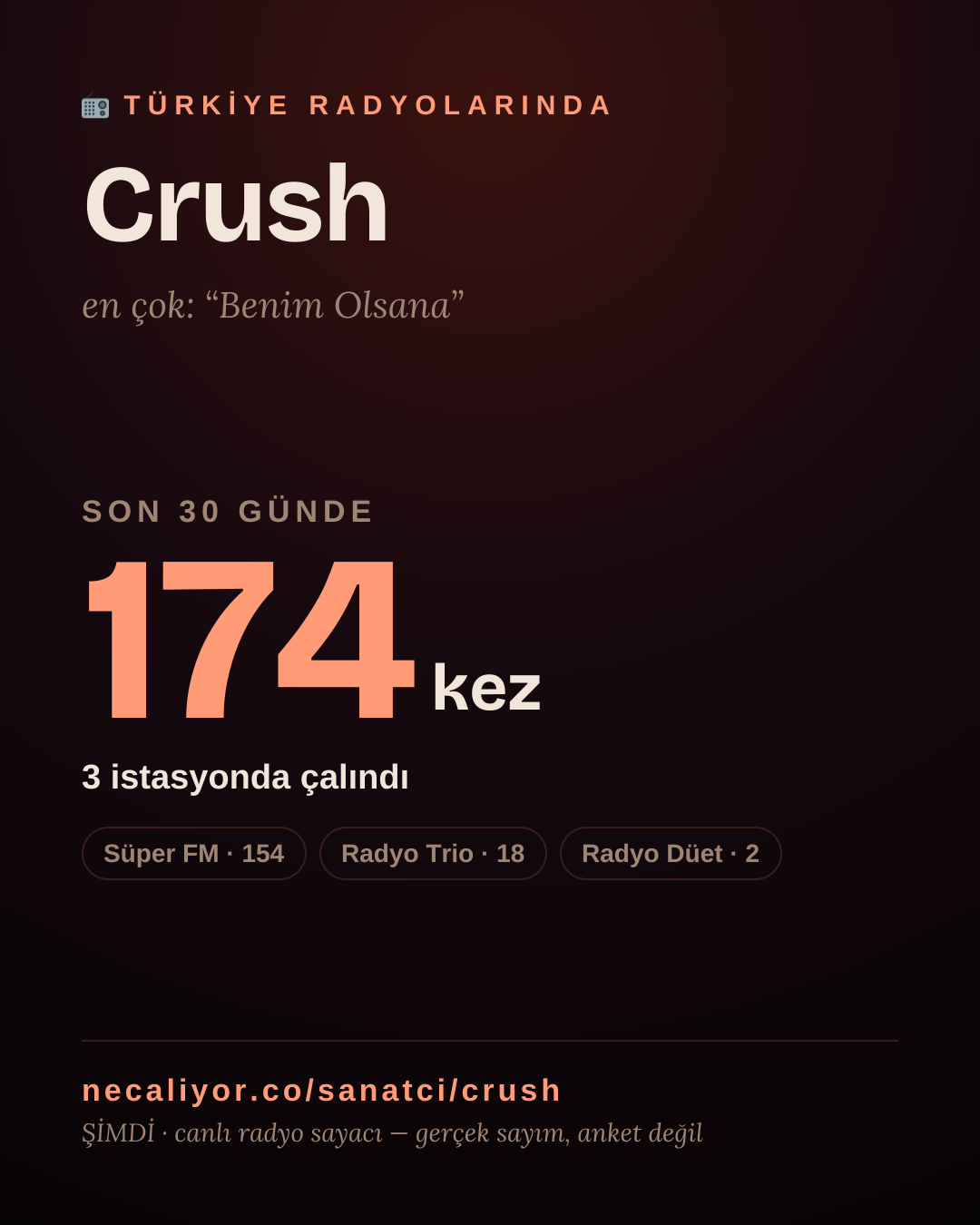 Sanatçısı, menajeri ya da hayranı mısın? Bunu paylaş.