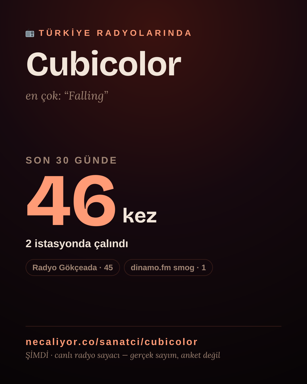 Sanatçısı, menajeri ya da hayranı mısın? Bunu paylaş.