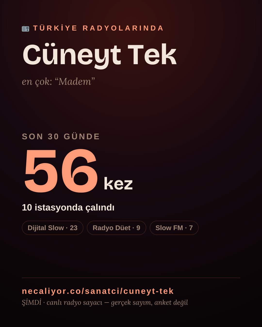 Sanatçısı, menajeri ya da hayranı mısın? Bunu paylaş.