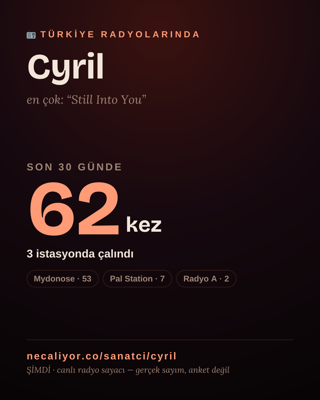 Sanatçısı, menajeri ya da hayranı mısın? Bunu paylaş.