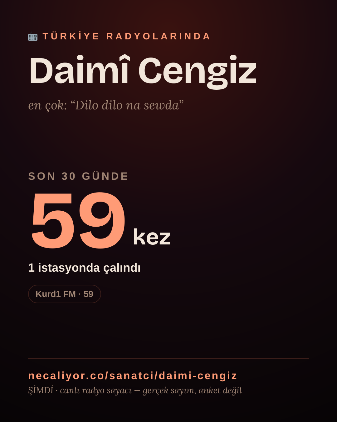 Sanatçısı, menajeri ya da hayranı mısın? Bunu paylaş.