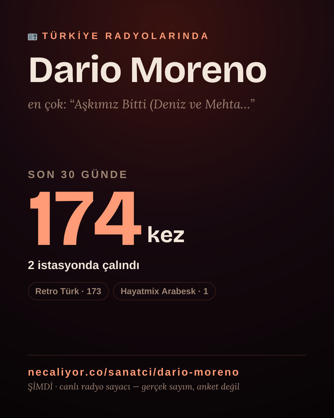 Sanatçısı, menajeri ya da hayranı mısın? Bunu paylaş.