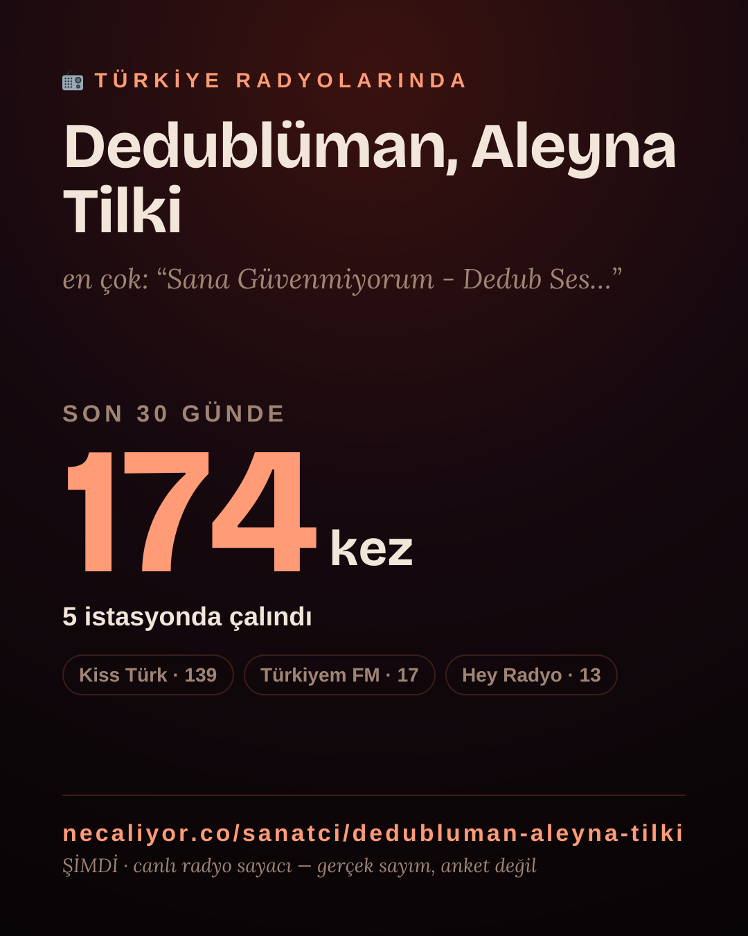 Sanatçısı, menajeri ya da hayranı mısın? Bunu paylaş.