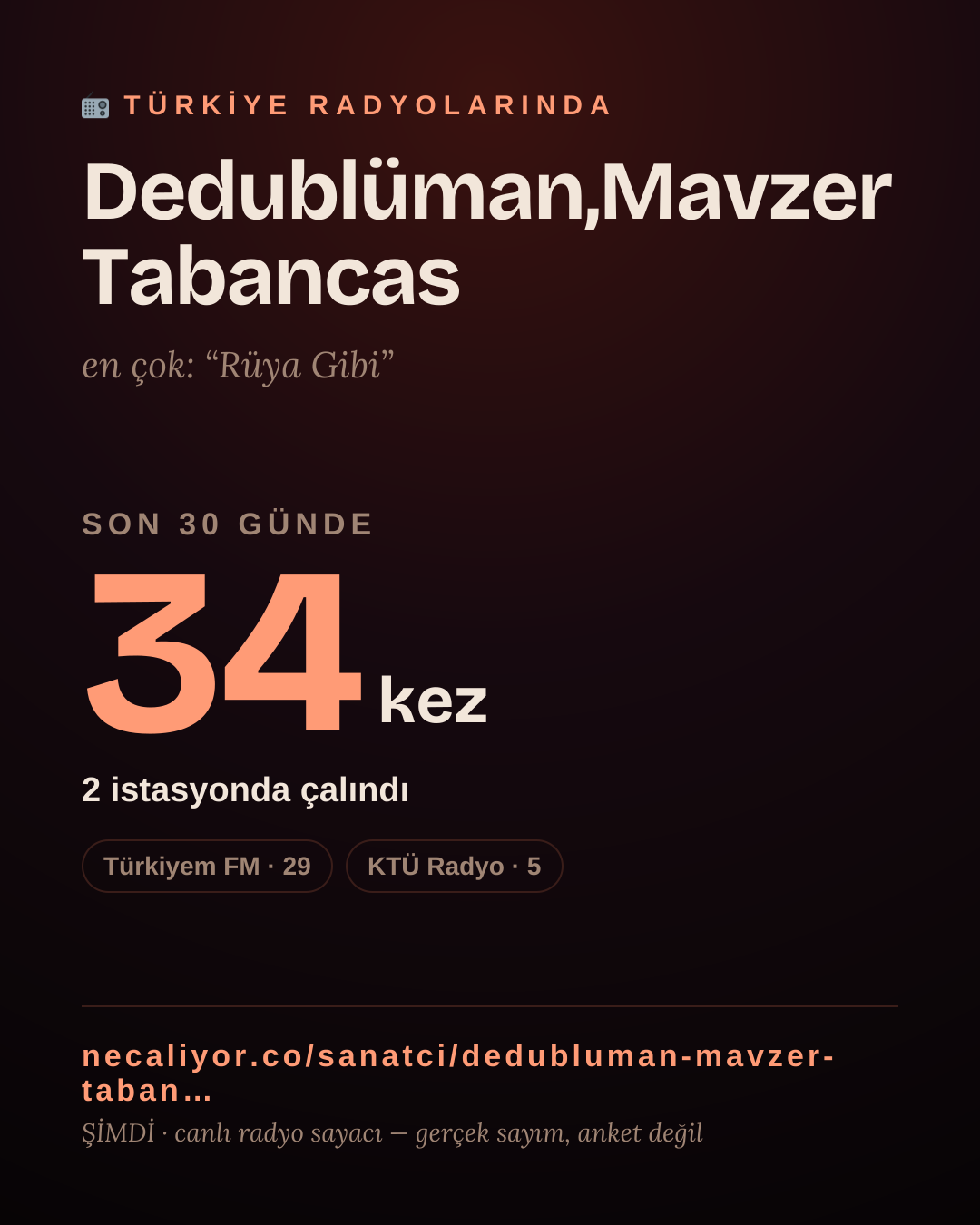 Sanatçısı, menajeri ya da hayranı mısın? Bunu paylaş.