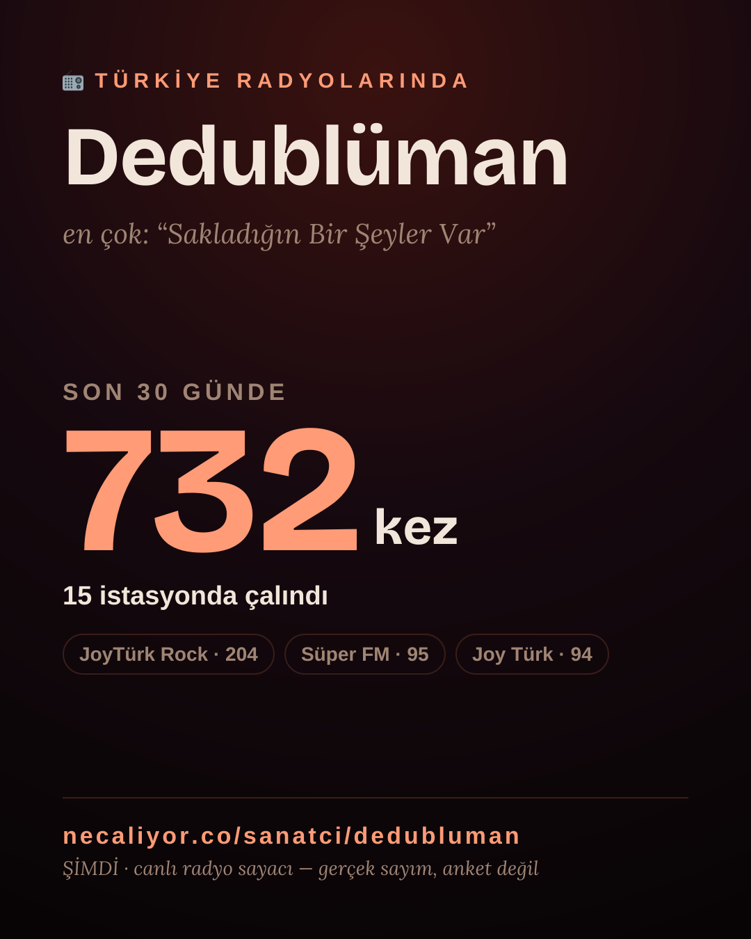 Sanatçısı, menajeri ya da hayranı mısın? Bunu paylaş.