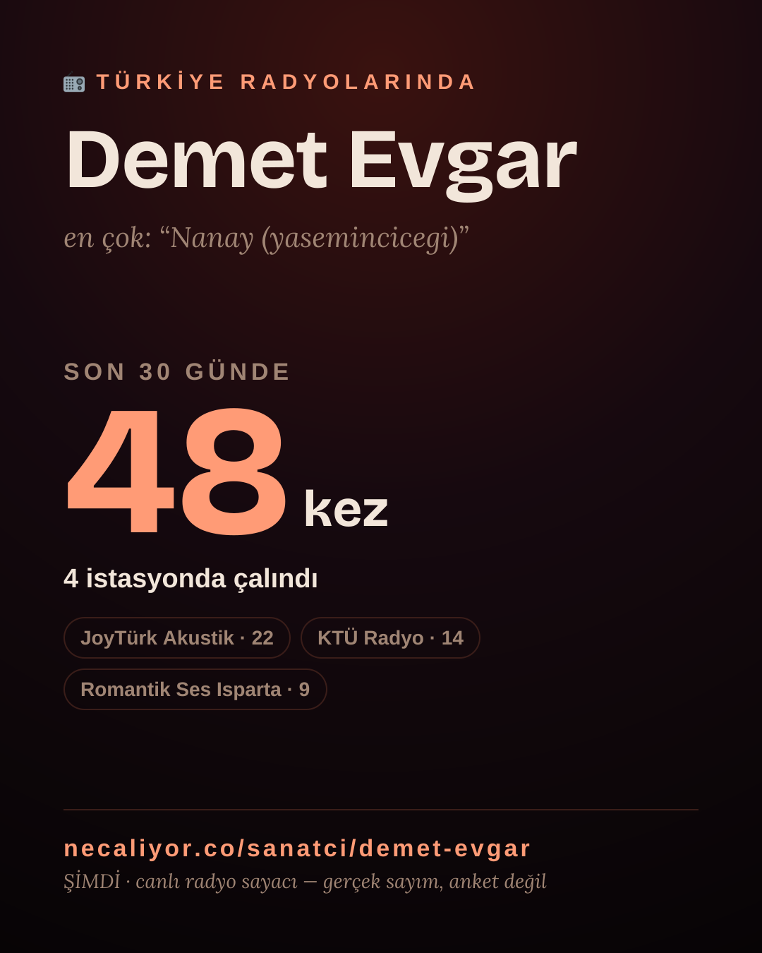 Sanatçısı, menajeri ya da hayranı mısın? Bunu paylaş.