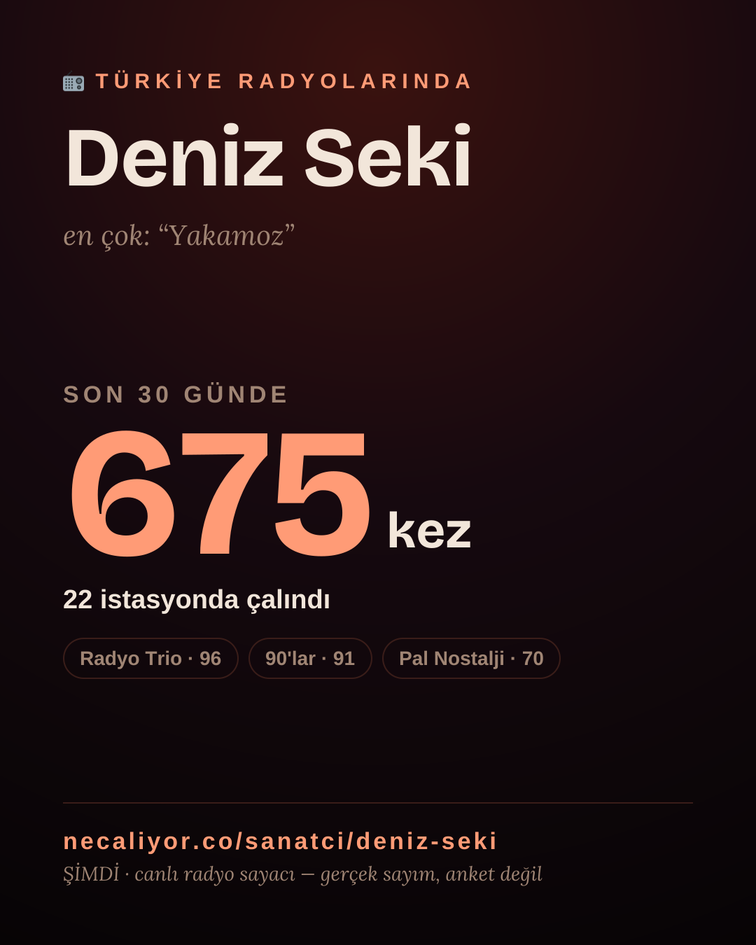 Sanatçısı, menajeri ya da hayranı mısın? Bunu paylaş.