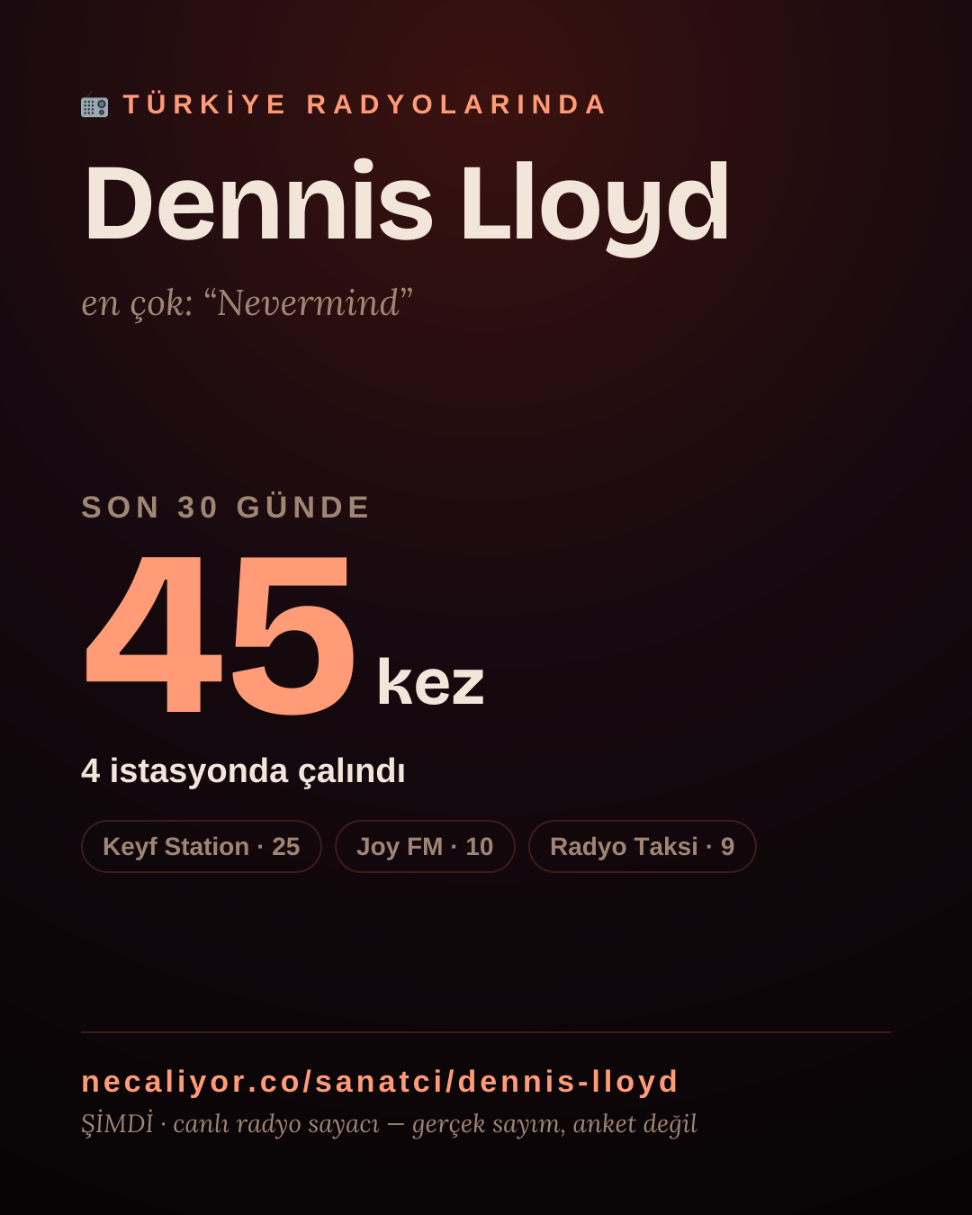 Sanatçısı, menajeri ya da hayranı mısın? Bunu paylaş.