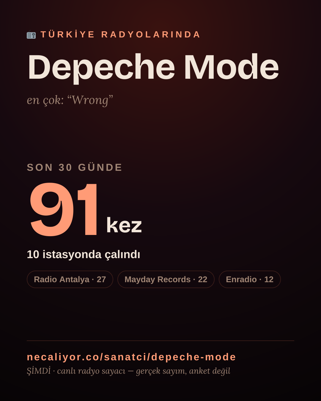 Sanatçısı, menajeri ya da hayranı mısın? Bunu paylaş.